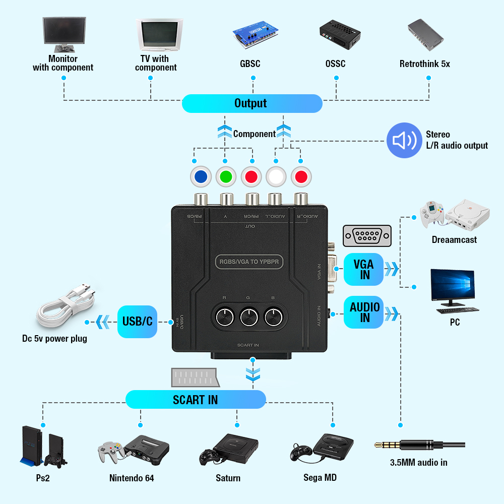 محول فيديو RGBS VGA إلى YPBPR، - مراجعة Gaming Console Vintage وسعره