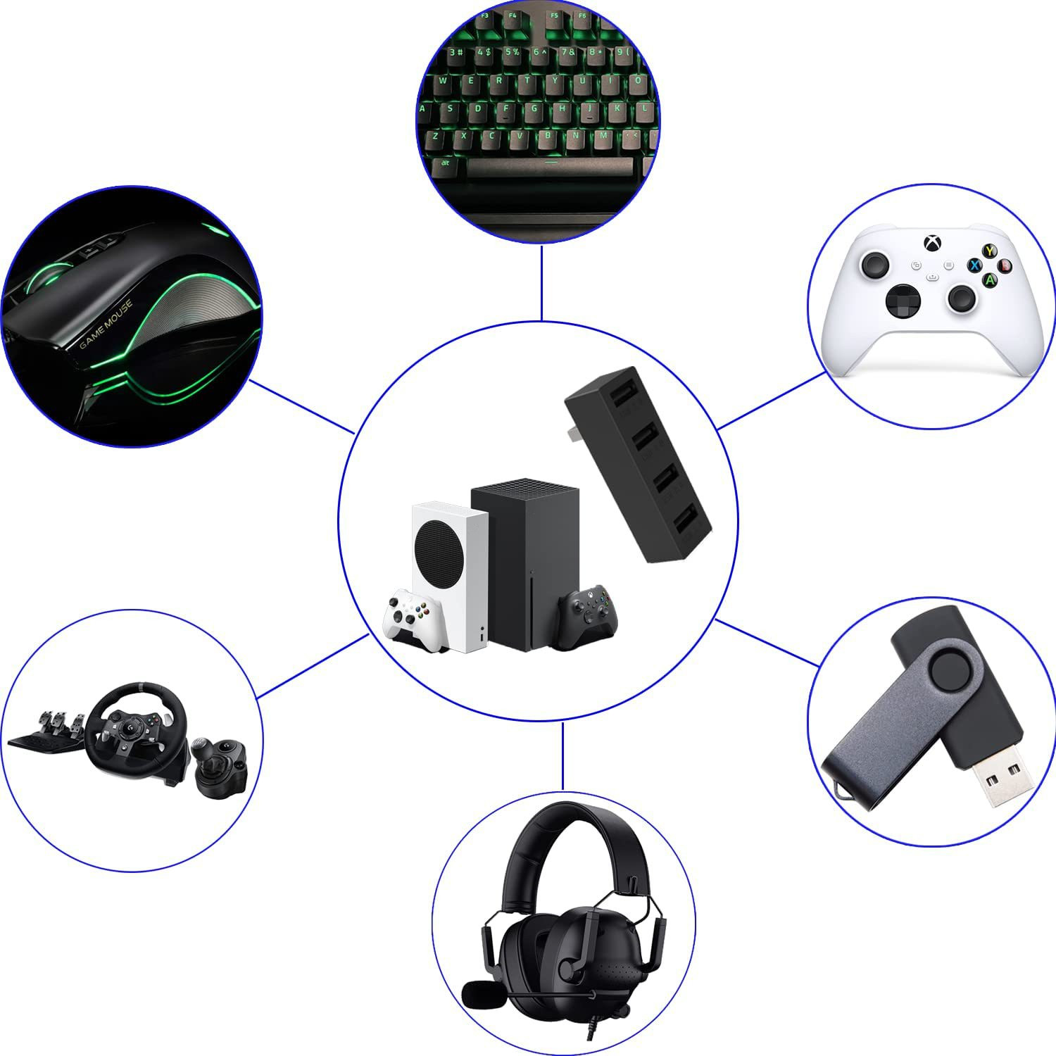 محول توسيع موزع USB عالي السرع - مراجعة Gaming Console Xbox وسعره